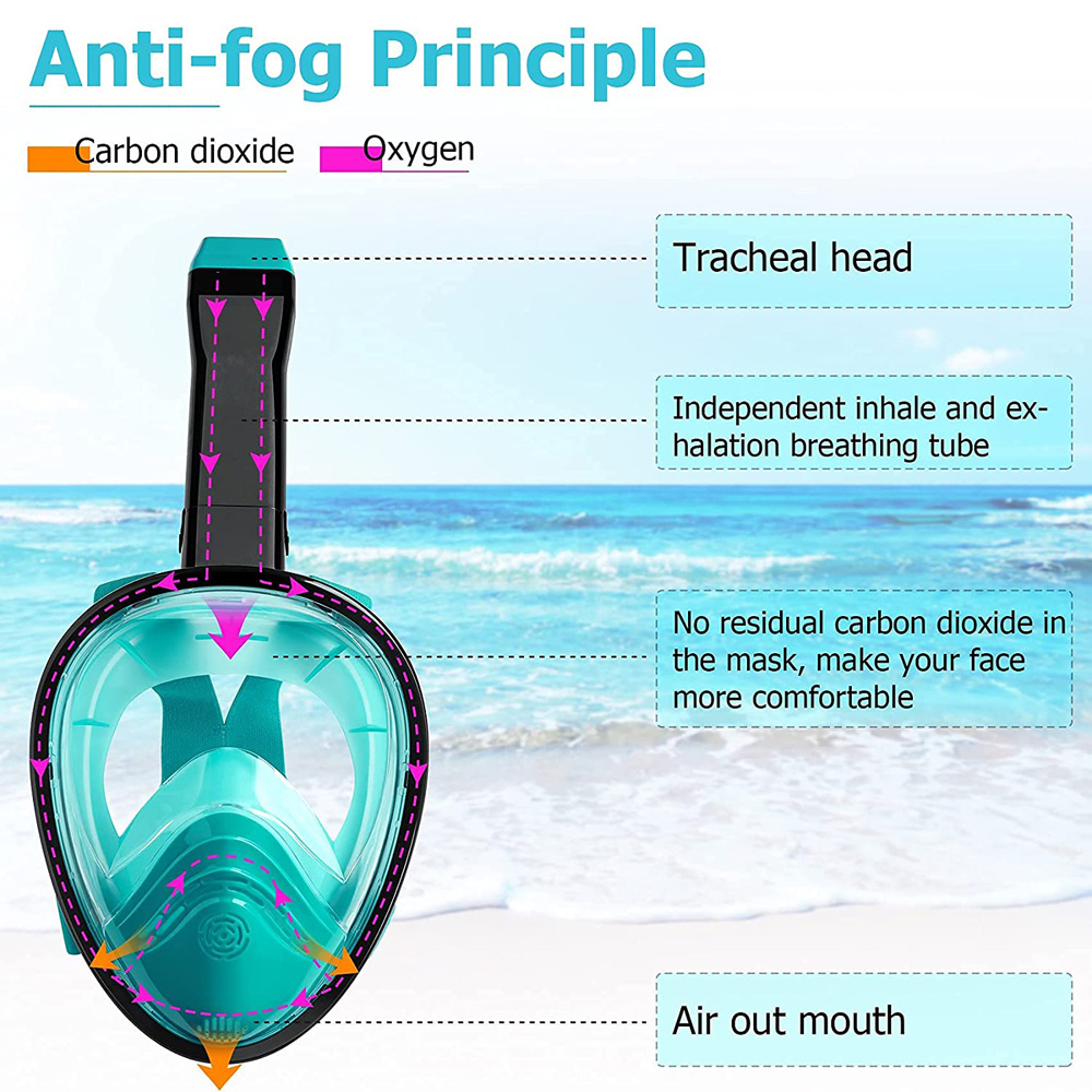 Nuova maschera subacquea a pie - Anti Pollution Mask recensione e prezzo